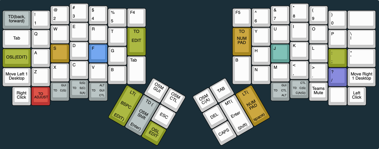 Base Layer - An image of the KLE output showing the locations of keycodes on my keymap
