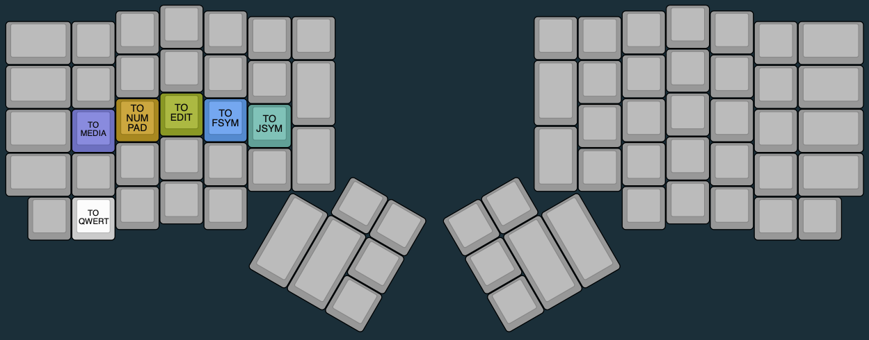 ADJUST Layer - An image of the KLE output showing the locations of keycodes on my keymap