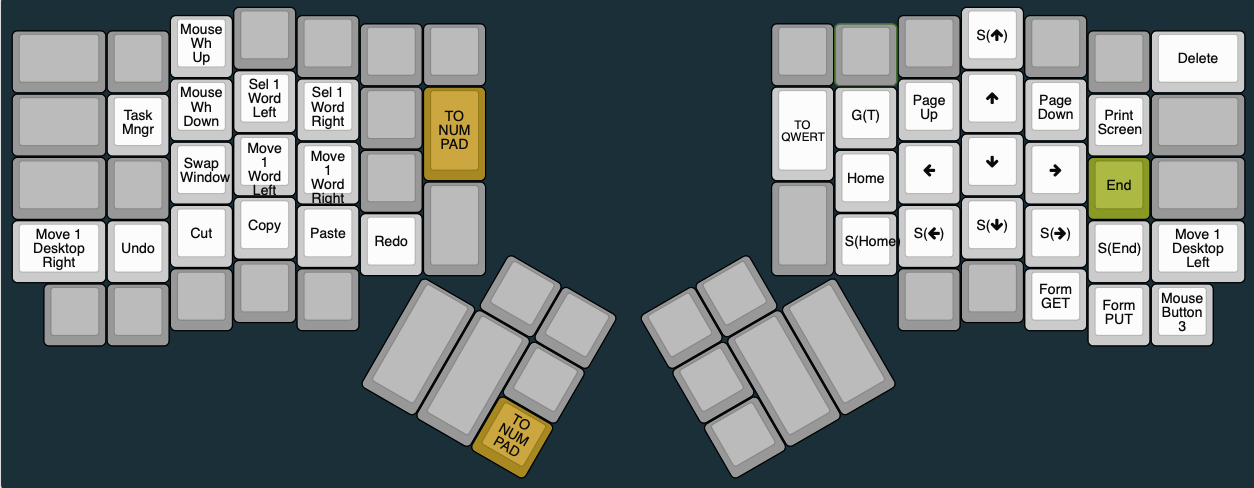 EDIT Layer - An image of the KLE output showing the locations of keycodes on my keymap