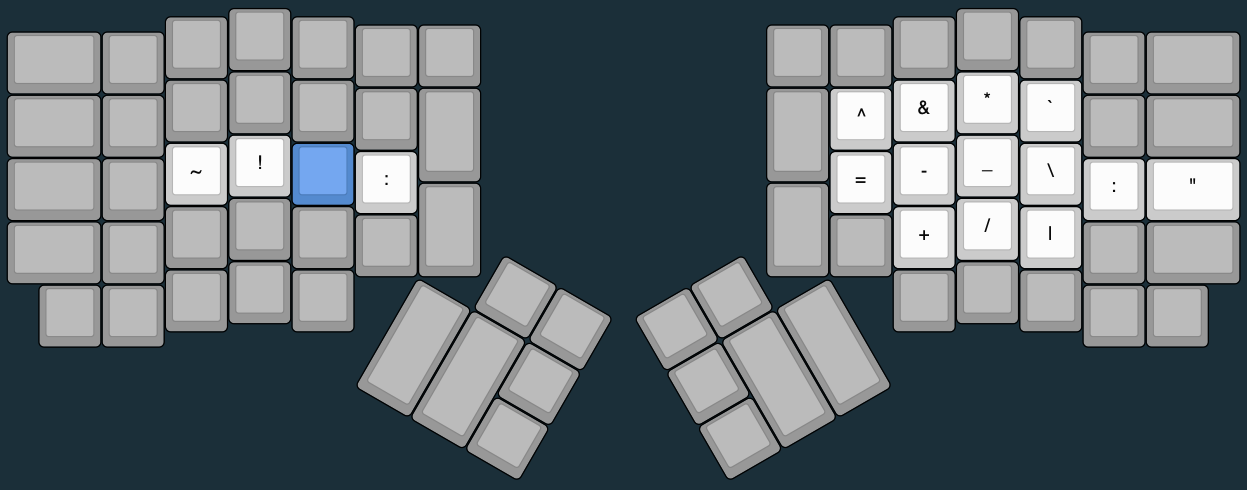 FSYM Layer - An image of the KLE output showing the locations of keycodes on my keymap