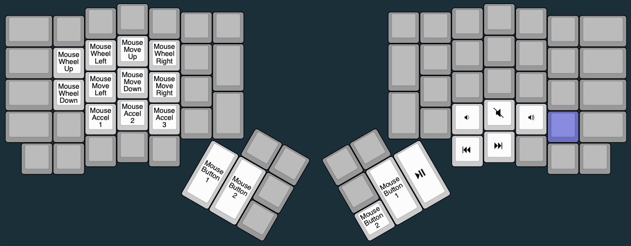 MEDIA Layer - An image of the KLE output showing the locations of keycodes on my keymap